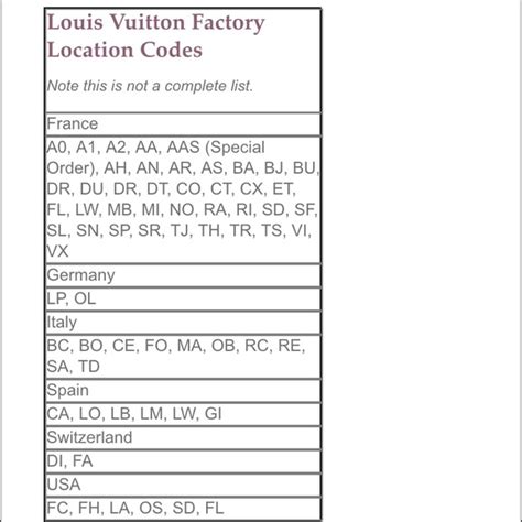 lv wallet code checker